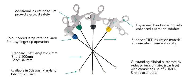 3mm_electrosurgical_instruments_mixed.webp_副本_副本.jpg