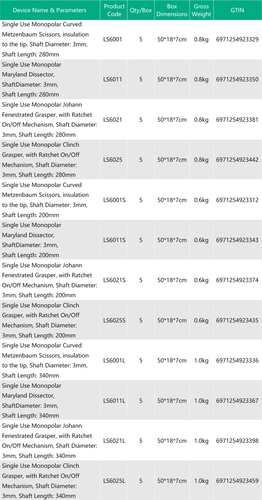 1747706505556984.jpg 3mm Lap Instruments.jpg