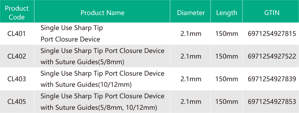 1747708912767749.jpg Sharp Tip Port Closure Device.jpg