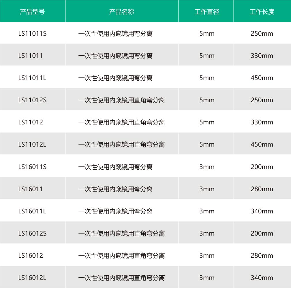 内窥镜用分离钳.jpg