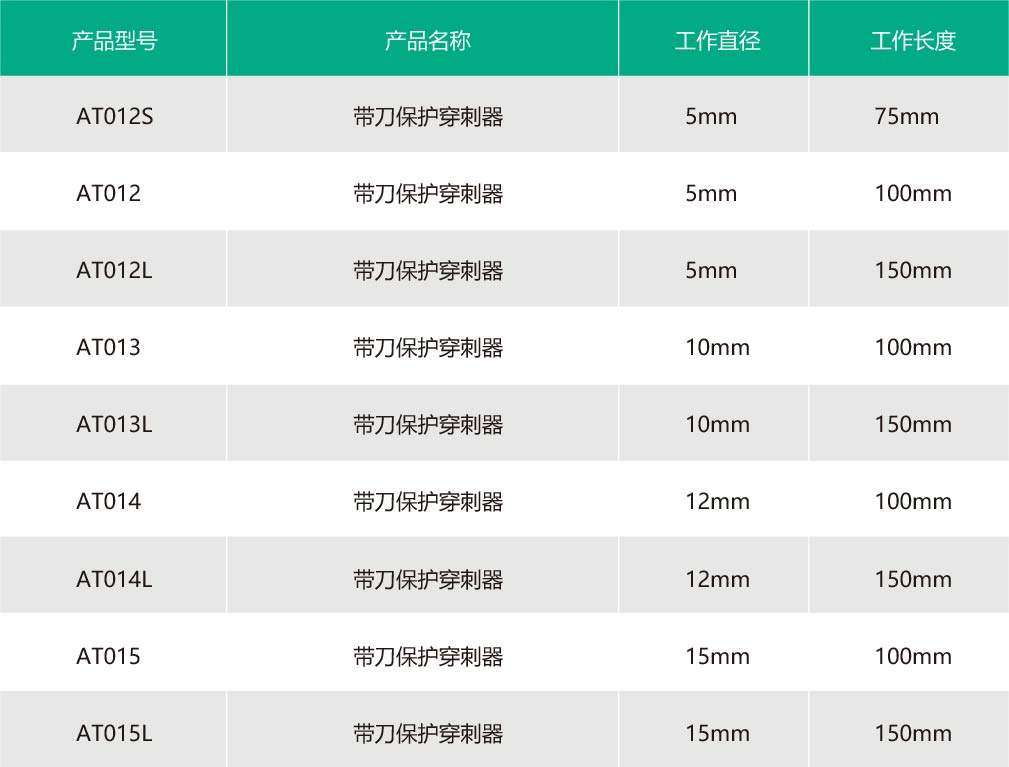 带刀保护穿刺器 012.jpg