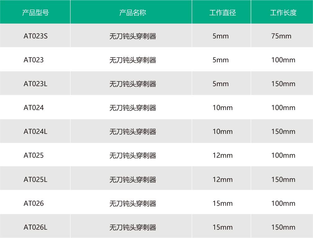 无刀钝头穿刺器 023.jpg
